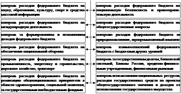 РАЗДЕЛ I. Теоретические основы управления государственными финансами - student2.ru