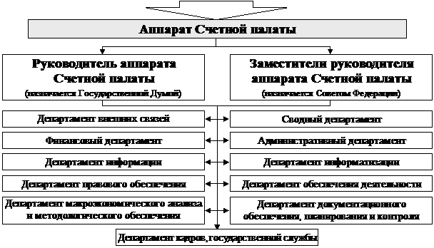 РАЗДЕЛ I. Теоретические основы управления государственными финансами - student2.ru