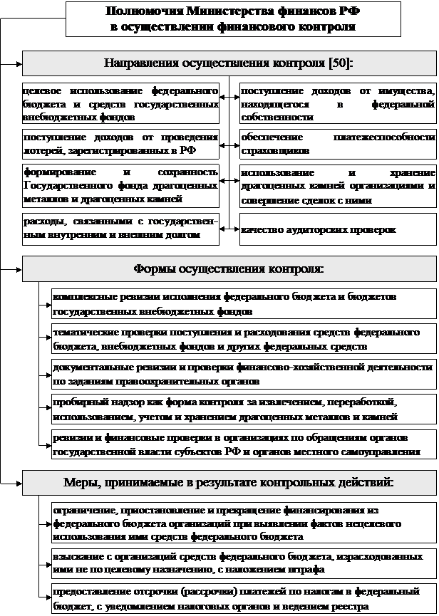 РАЗДЕЛ I. Теоретические основы управления государственными финансами - student2.ru