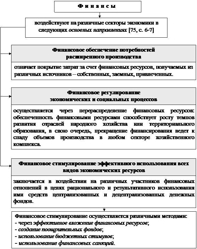 РАЗДЕЛ I. Теоретические основы управления государственными финансами - student2.ru