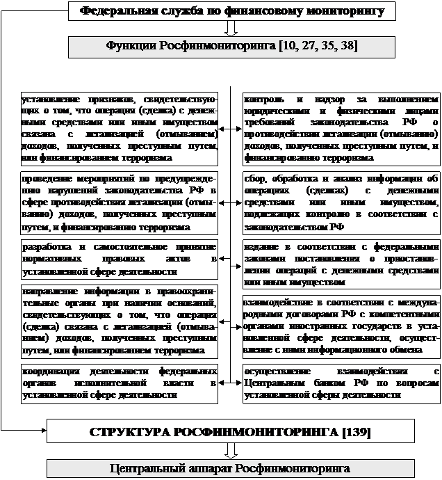 РАЗДЕЛ I. Теоретические основы управления государственными финансами - student2.ru