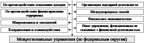 РАЗДЕЛ I. Теоретические основы управления государственными финансами - student2.ru