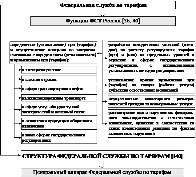 РАЗДЕЛ I. Теоретические основы управления государственными финансами - student2.ru