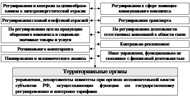 РАЗДЕЛ I. Теоретические основы управления государственными финансами - student2.ru