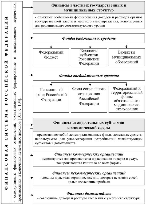 РАЗДЕЛ I. Теоретические основы управления государственными финансами - student2.ru