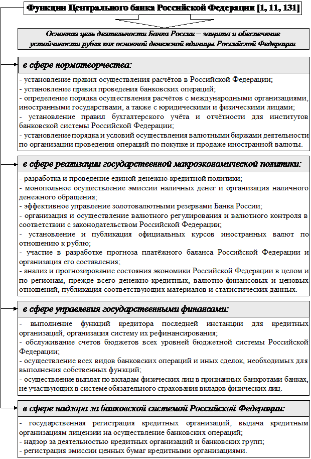 РАЗДЕЛ I. Теоретические основы управления государственными финансами - student2.ru