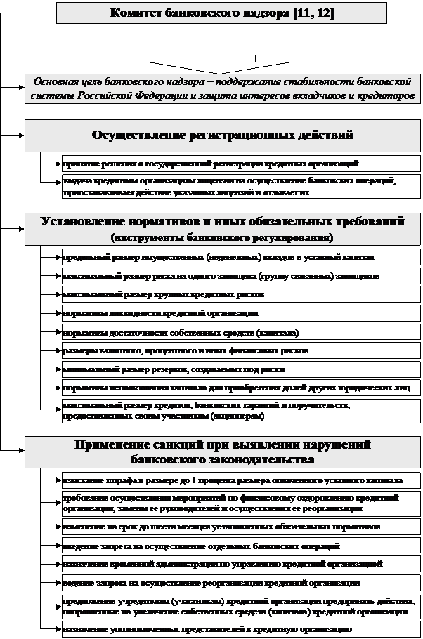 РАЗДЕЛ I. Теоретические основы управления государственными финансами - student2.ru