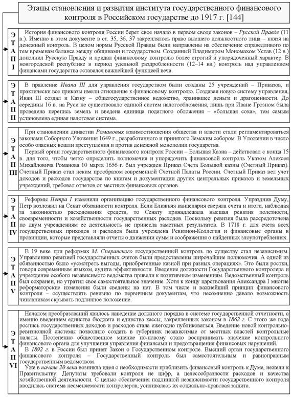 РАЗДЕЛ I. Теоретические основы управления государственными финансами - student2.ru