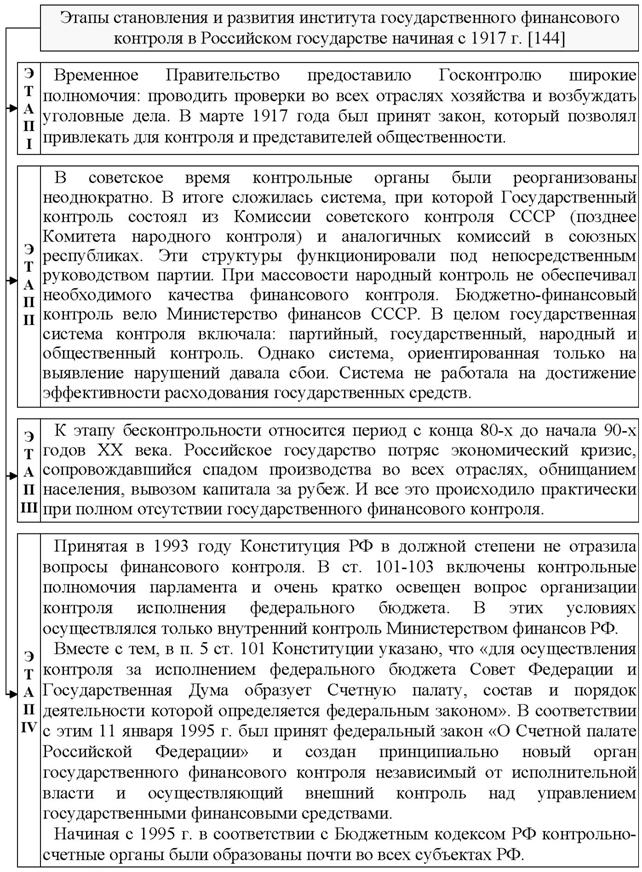 РАЗДЕЛ I. Теоретические основы управления государственными финансами - student2.ru