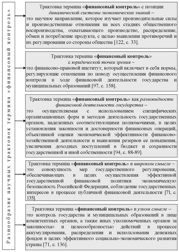 РАЗДЕЛ I. Теоретические основы управления государственными финансами - student2.ru