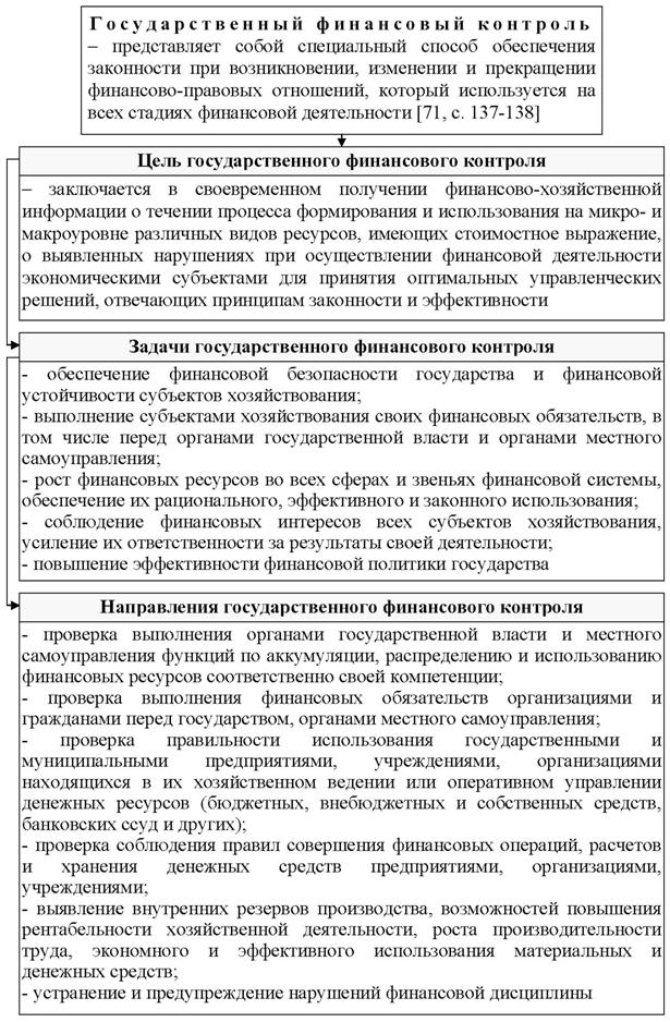 РАЗДЕЛ I. Теоретические основы управления государственными финансами - student2.ru