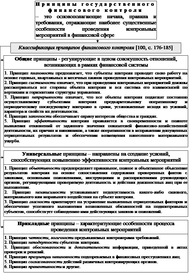 РАЗДЕЛ I. Теоретические основы управления государственными финансами - student2.ru