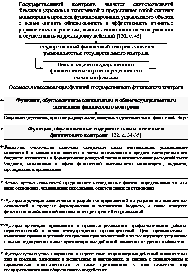 РАЗДЕЛ I. Теоретические основы управления государственными финансами - student2.ru