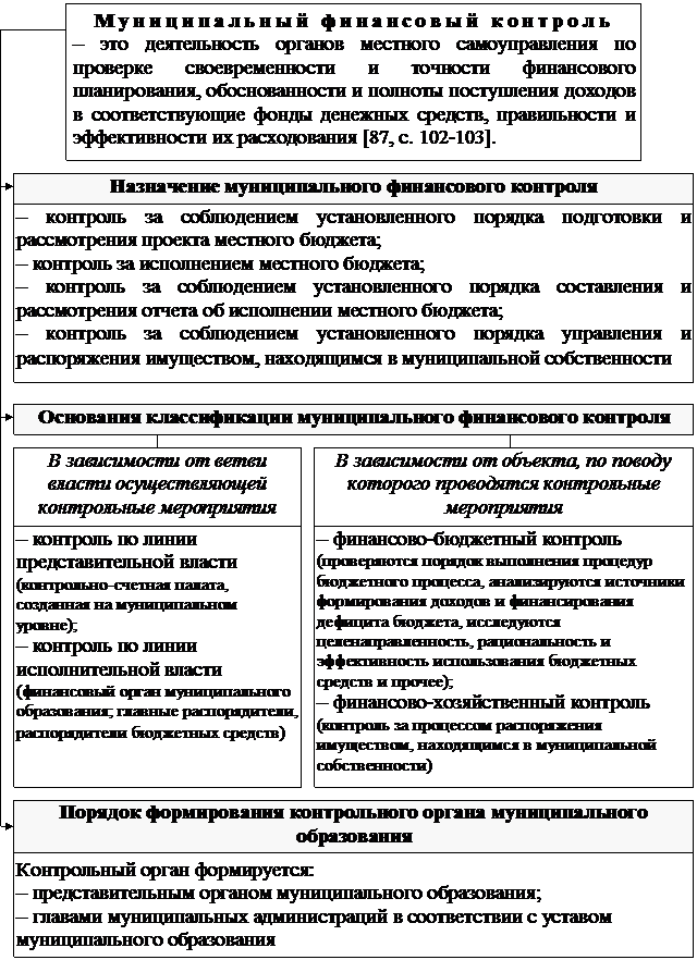 РАЗДЕЛ I. Теоретические основы управления государственными финансами - student2.ru