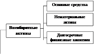 Раздел II. Отражение хозяйственных операций в бухгалтерском учете - student2.ru