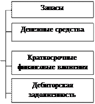 Раздел II. Отражение хозяйственных операций в бухгалтерском учете - student2.ru