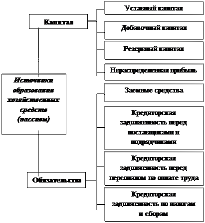 Раздел II. Отражение хозяйственных операций в бухгалтерском учете - student2.ru