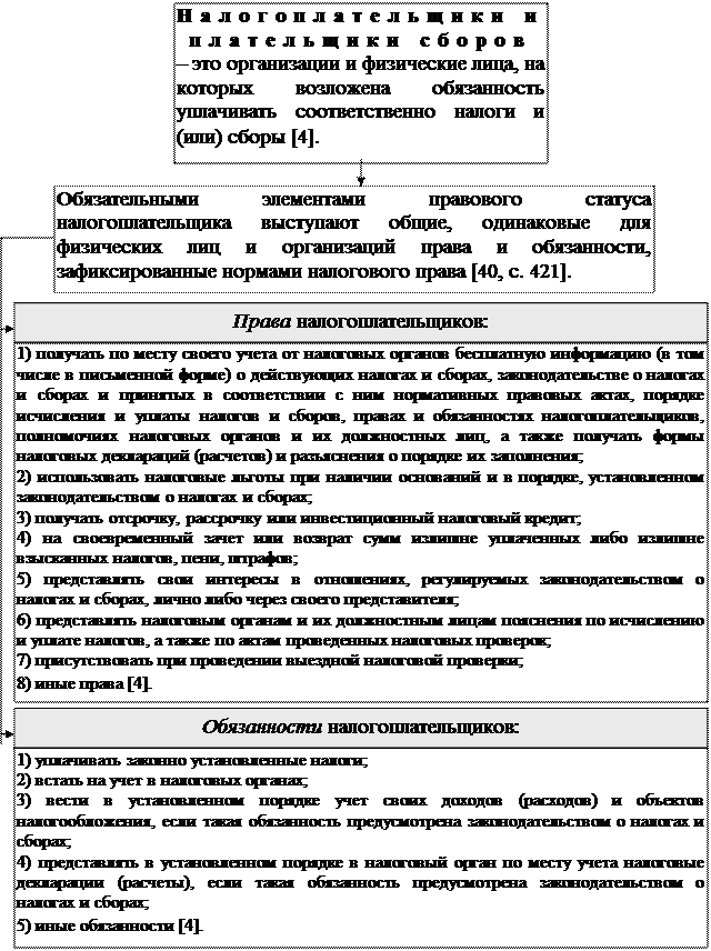 Раздел II. Правовое регулирование государственных и муниципальных доходов - student2.ru