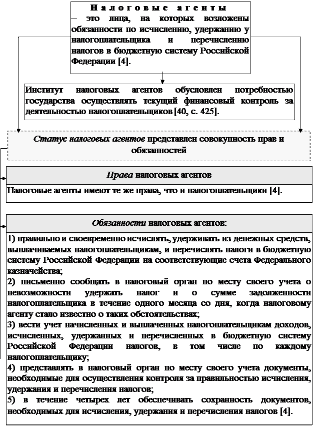 Раздел II. Правовое регулирование государственных и муниципальных доходов - student2.ru