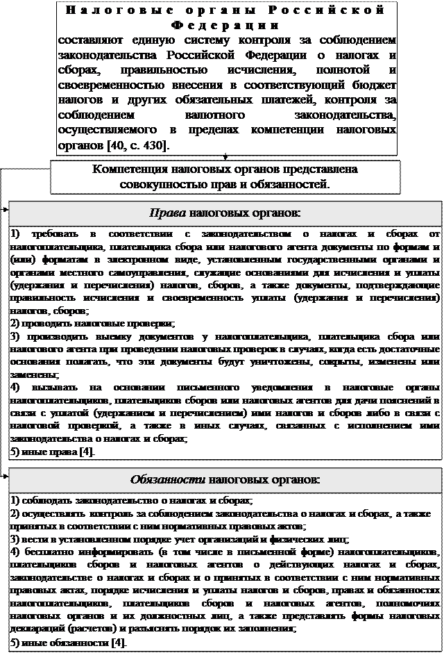 Раздел II. Правовое регулирование государственных и муниципальных доходов - student2.ru