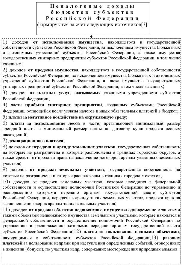 Раздел II. Правовое регулирование государственных и муниципальных доходов - student2.ru