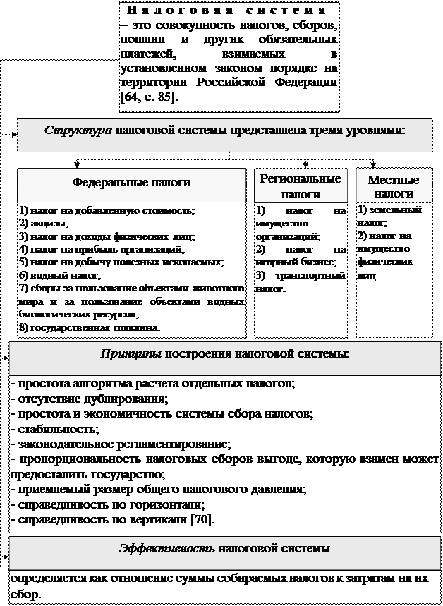 Раздел II. Правовое регулирование государственных и муниципальных доходов - student2.ru