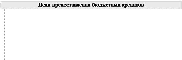 Раздел III. Правовое регулирование государственных и муниципальных расходов - student2.ru