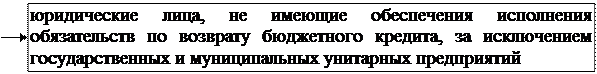 Раздел III. Правовое регулирование государственных и муниципальных расходов - student2.ru