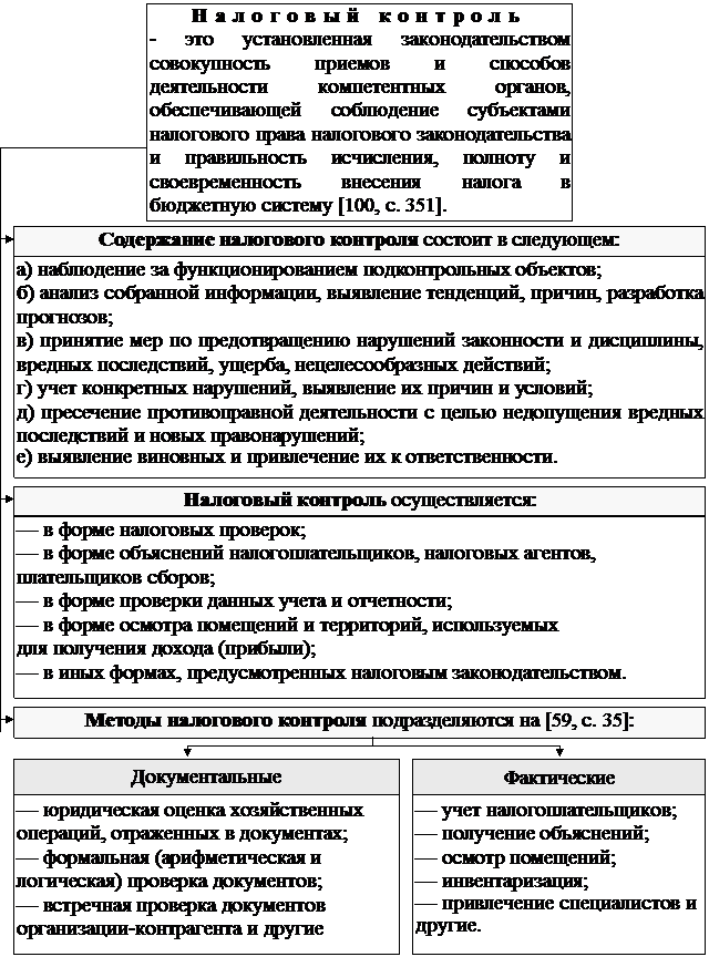 Раздел III. регулирование государственных и муниципальных доходов - student2.ru