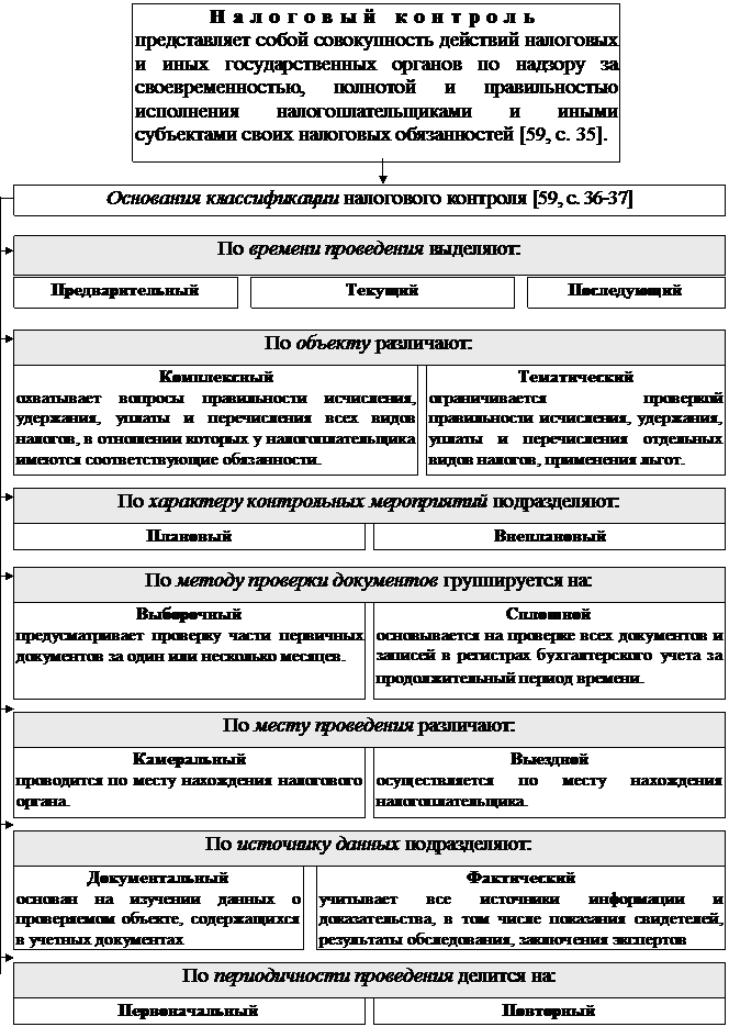 Раздел III. регулирование государственных и муниципальных доходов - student2.ru