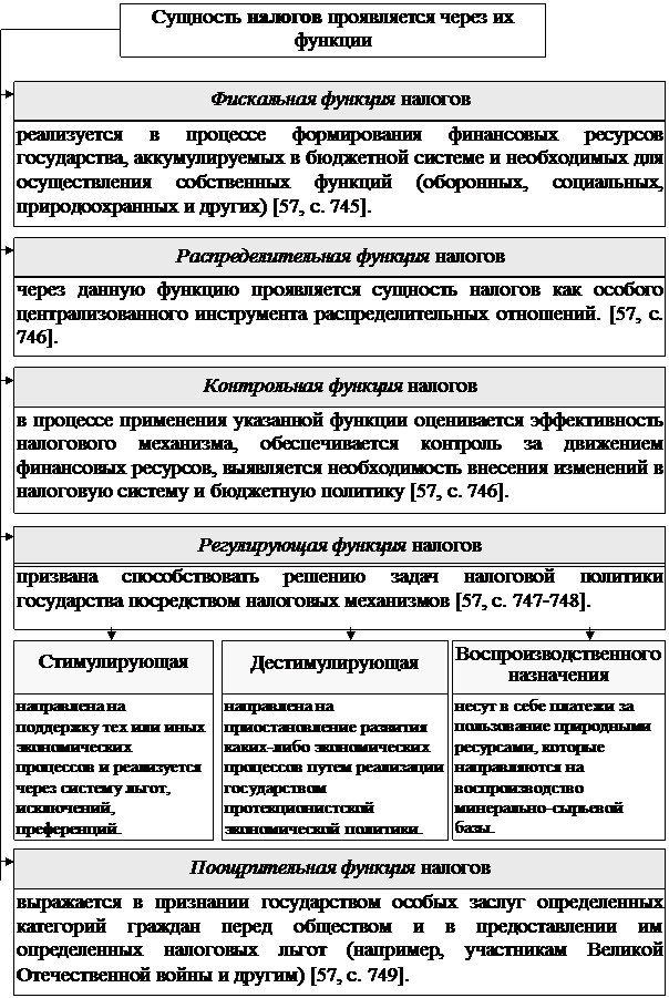 Раздел III. регулирование государственных и муниципальных доходов - student2.ru