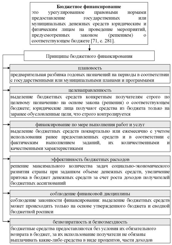 Раздел IV. регулирование государственных и муниципальных расходов - student2.ru