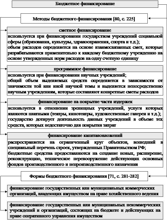 Раздел IV. регулирование государственных и муниципальных расходов - student2.ru