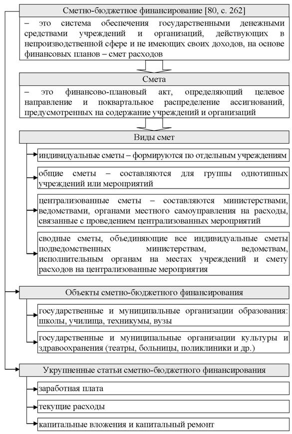 Раздел IV. регулирование государственных и муниципальных расходов - student2.ru