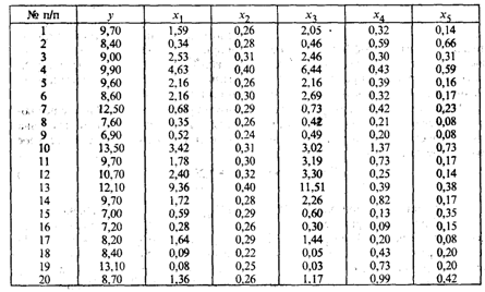 Раздел XII. Статистическое моделирование и прогнозирование социально-экономических процессов - student2.ru