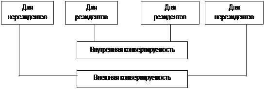 Различаются: курс продавца и курс покупателя. - student2.ru