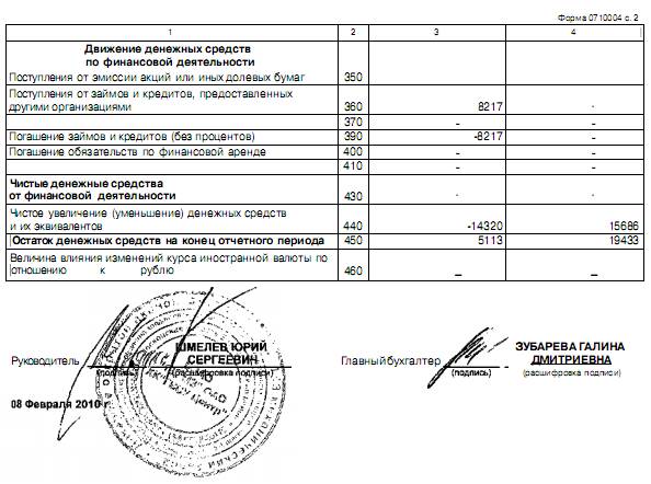 Размер резервного капитала – 632 тыс. руб. - student2.ru