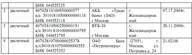 Размер резервного капитала – 632 тыс. руб. - student2.ru