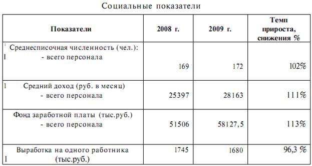 Размер резервного капитала – 632 тыс. руб. - student2.ru