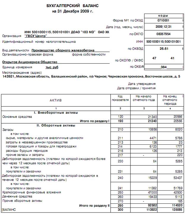 Размер резервного капитала – 632 тыс. руб. - student2.ru