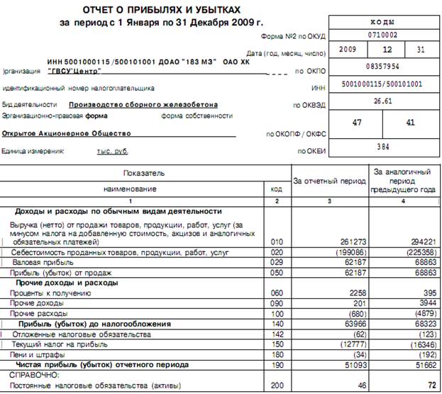 Размер резервного капитала – 632 тыс. руб. - student2.ru