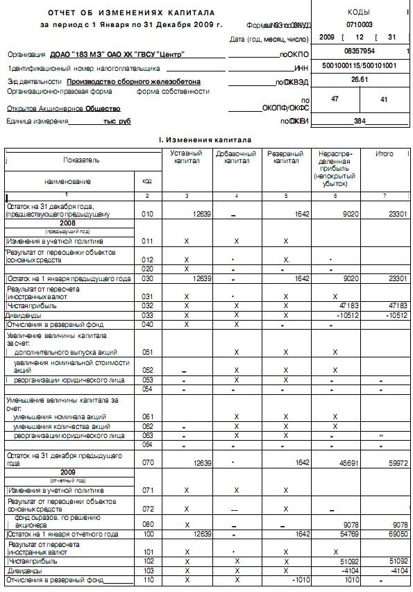 Размер резервного капитала – 632 тыс. руб. - student2.ru