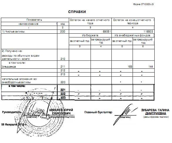 Размер резервного капитала – 632 тыс. руб. - student2.ru