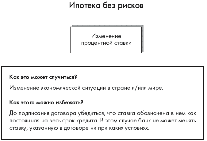 Разновидности процентной ставки - student2.ru