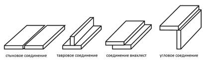 Разновидности сварных соединений. - student2.ru