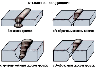 Разновидности сварных соединений. - student2.ru