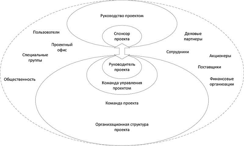 Разработайте устав проекта - student2.ru