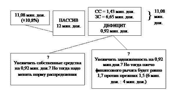 Разработка дивидендной политики сети - student2.ru