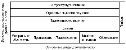 Разработка и реализация антикризисной стратегии организации - student2.ru