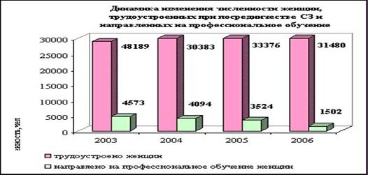 Разработка и структурно-логическая схема построения работы - student2.ru